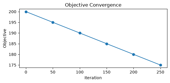 ../../_images/examples_analytics_telemetry_diagnostics_4_0.png